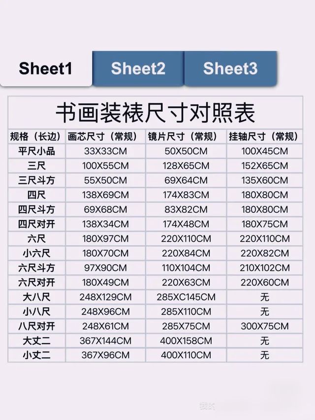超实用的书画装裱尺寸 赶紧收藏吧